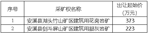 安溪縣湖頭竹山礦區(qū)建筑用花崗巖、劍斗屏山礦區(qū)建筑用凝灰?guī)r