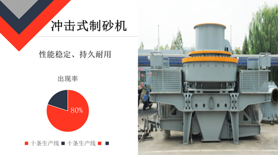 立軸沖擊式破碎機