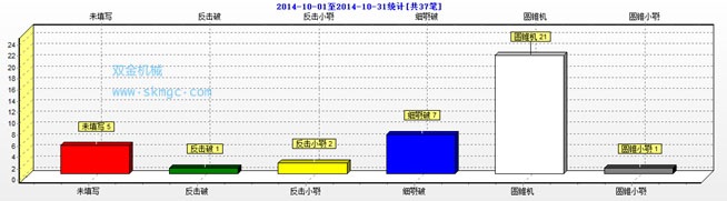 紹興市破碎生產(chǎn)線二級(jí)破碎三級(jí)破碎設(shè)備使用情況