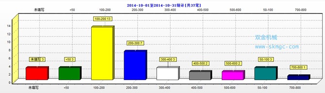 紹興市破碎生產(chǎn)線小時(shí)開采規(guī)模